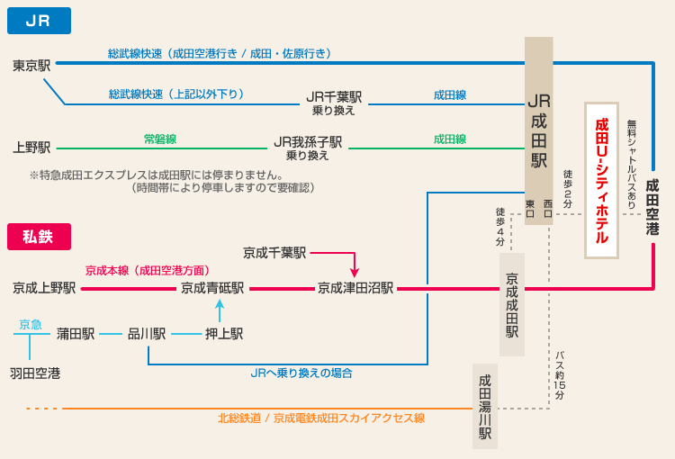 JRの場合は総武線または成田線にてJR成田駅、私鉄の場合は京成本線の京成成田駅が最寄駅です。ホテルはJR成田駅西口から徒歩2分です。